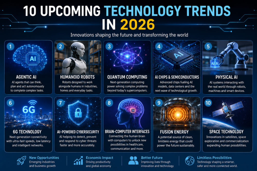 Upcoming Technology Trends in 2026: 10 Technologies That Could Change the Future