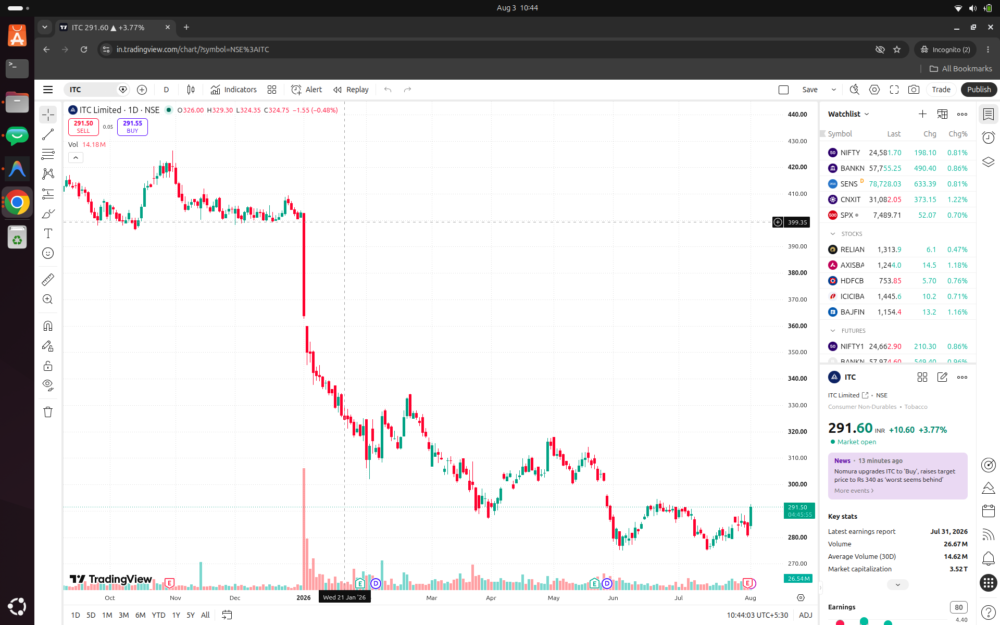 ITC chart
