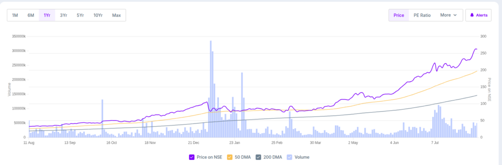 Cupid Ltd Share News (Latest Update)