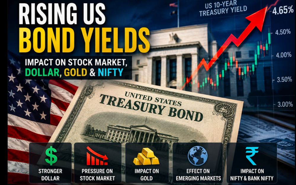 Rising US Bond Yields: Impact on Stock Market, Dollar, Gold & Nifty