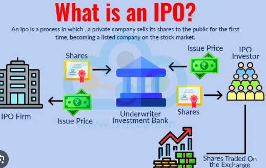 How to Evaluate an Upcoming IPO