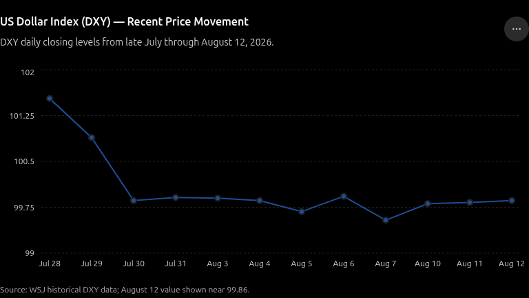 Dollar Index Price Prediction 2026