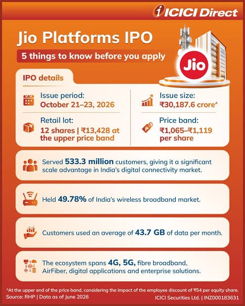 Jio IPO apply or avoid